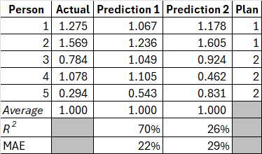 A table with numbers and a few percentages
