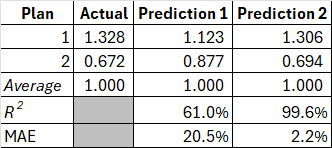 A table with numbers and a number of objects